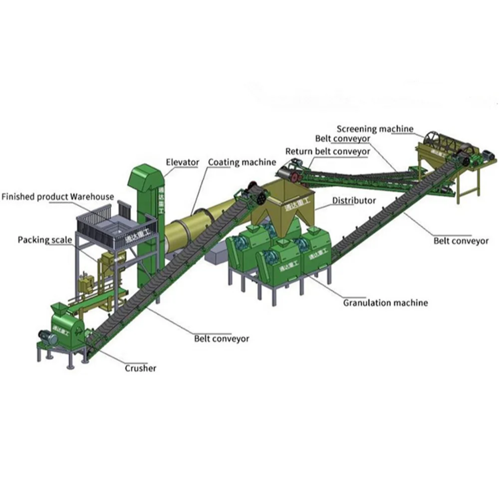 Compound Fertilizer Production Line Making Round Granules Superphosphate NPK Fertilizer Production Line