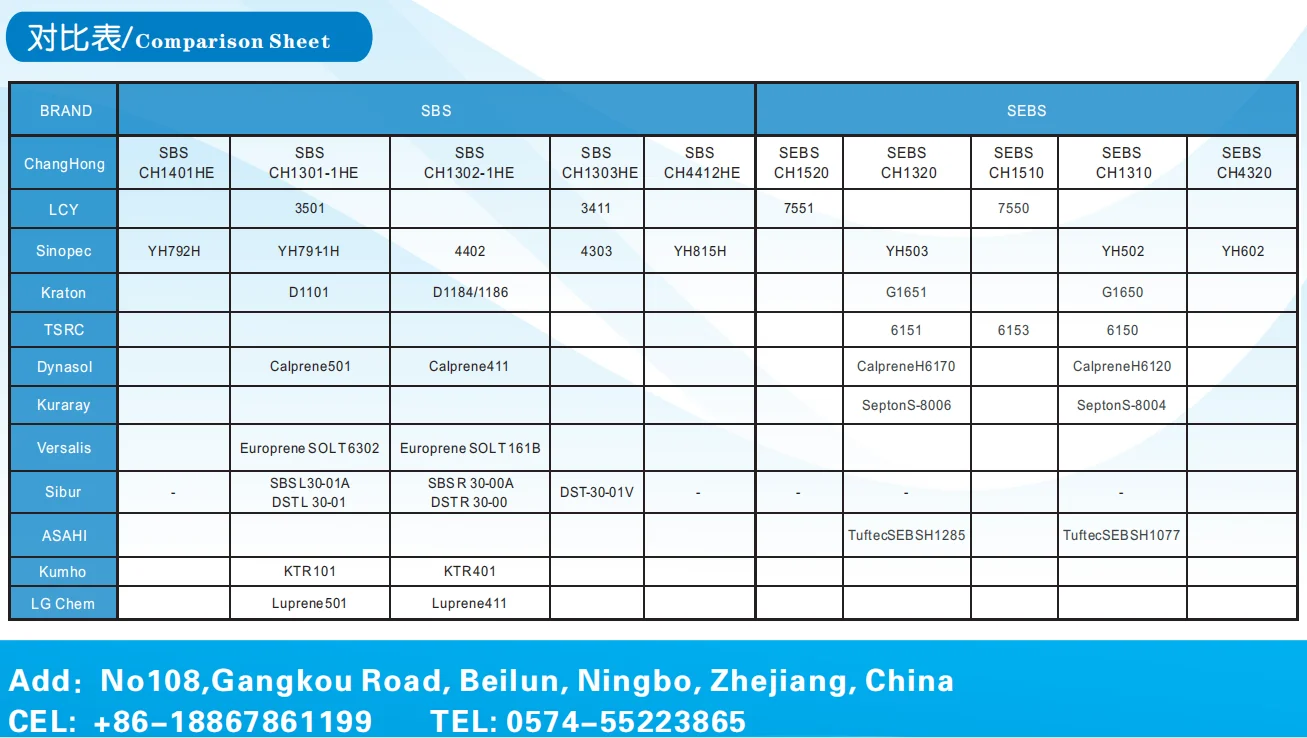 
Free samples!! styrene butadiene styrene SBS CH4412HE / SBS block copolymer / sbs thermoplastic rubber granules best price 