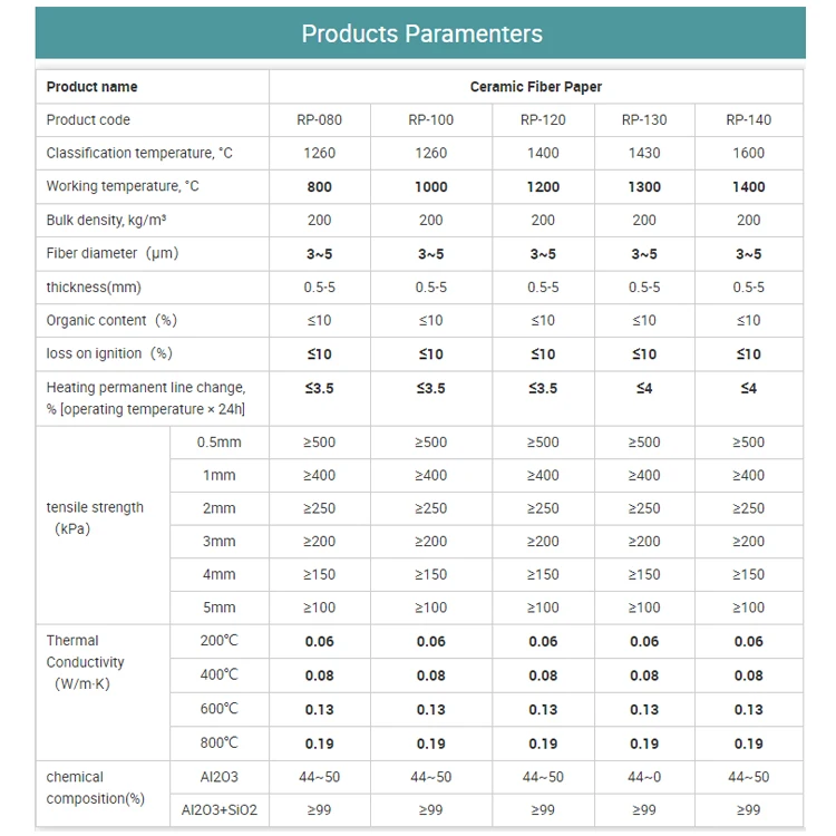Junai High Temperature Ceramic Fiber Insulation Ceramic Wool Aluminum Silicate Fiber Paper