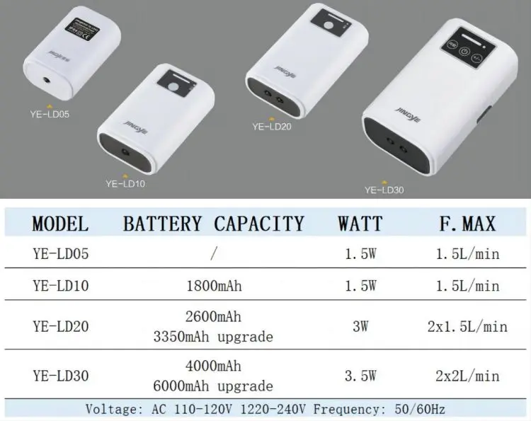 Портативный Перезаряжаемый аквариум Ac Dc кислородный мини Usb воздушный насос для аквариума