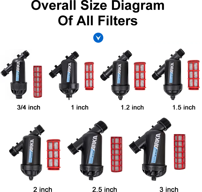 1.2 Inch Y-Type Screen Filter for Farm Drip Irrigation and Water Filtration Systems