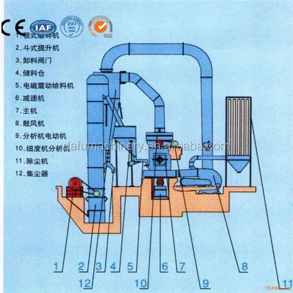 Hot Selling Gypsum Milling Machine/grinding Mill for Sale