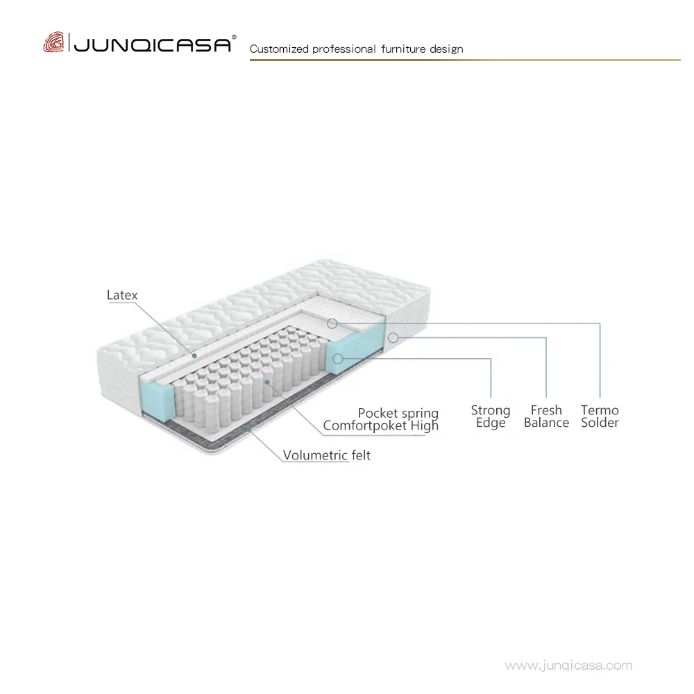 Удобный экономичный матрас с пенным наполнителем эффектом памяти спальной карман Королевский размер латексный