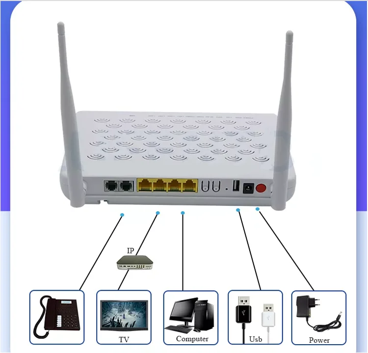 F660 v5.2- 4FE+2TEL+1USB+WIFI FTTH GPON ONU ZTE ONT