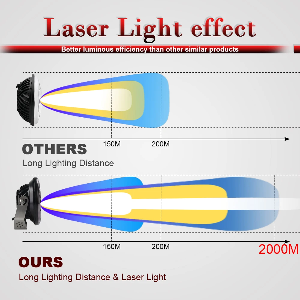 2000M Distant 7inch Headlight 100000Lm Laser Spot Beam 145w 12V 4x4 laser Led Work Light for truck