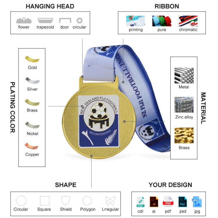 China Factory Custom Sandblasting Race Award Gold Silver Soccer Trophies And Medals Football Metal Sports Medals Manufacturer