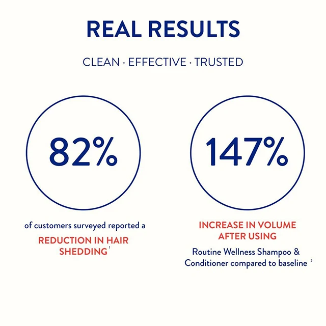 Manufacturer Hair Care Products Reduce Frizz Restore Hair Health Cruelty-Free and Vegan Shampoo Nourishing Oil and Vitamins