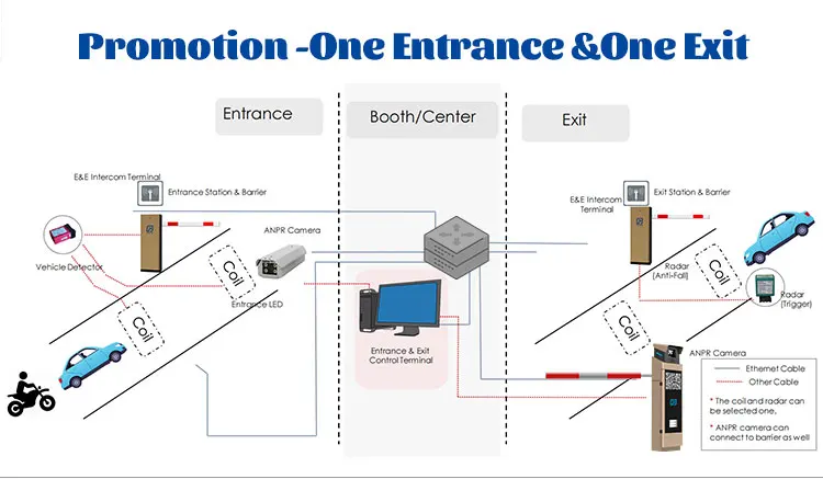 Lpr Cameras At The Entrance And Exits Of Tunnels Has Become A Huge Advantage For Security Policies