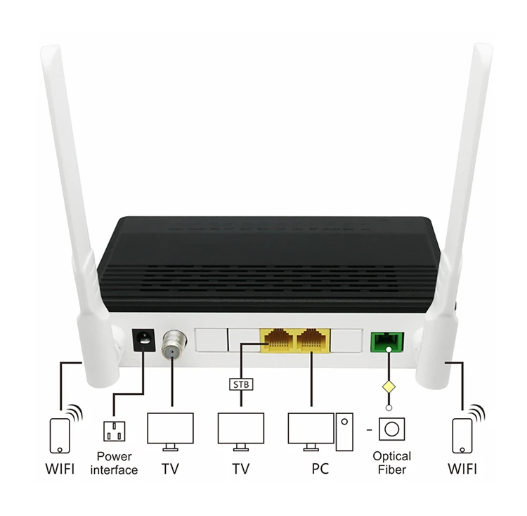 Hot Sale 1GE+1FE+WiFi+CATV XPON ONU for Huawei ONT Gpon