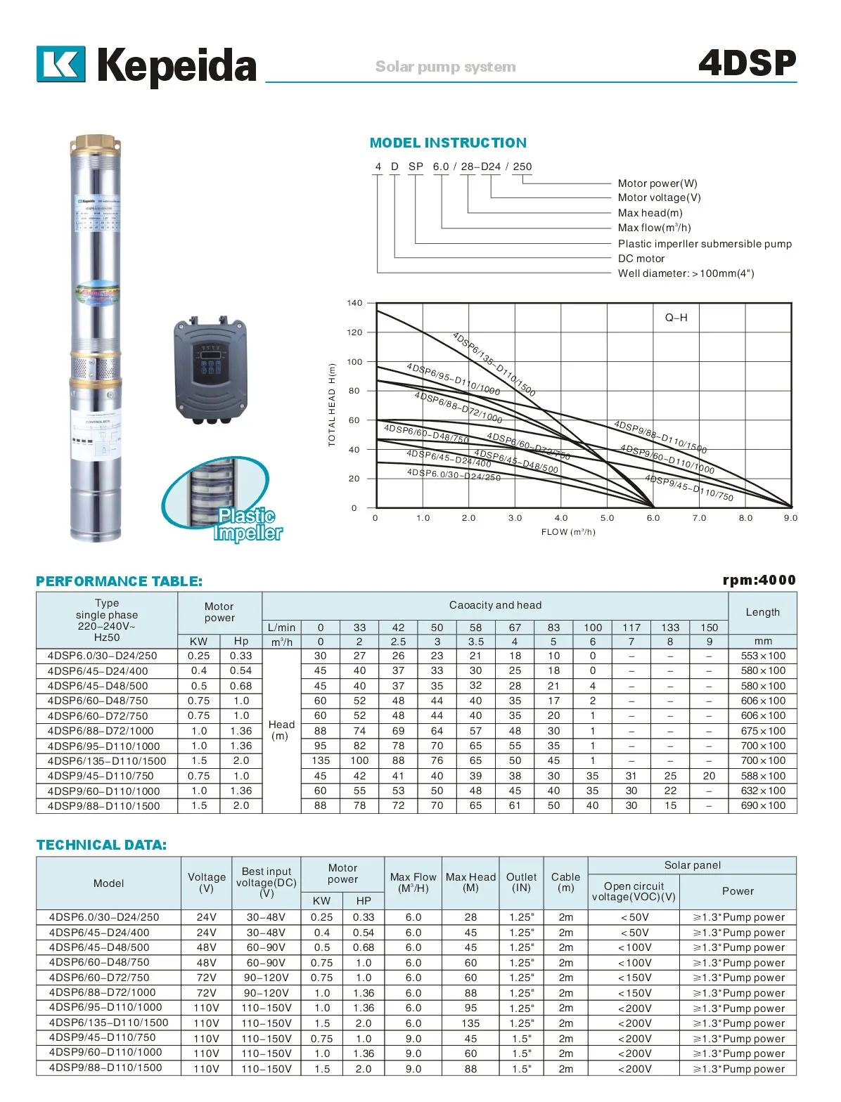 4DSP Solar Pump0227.jpg