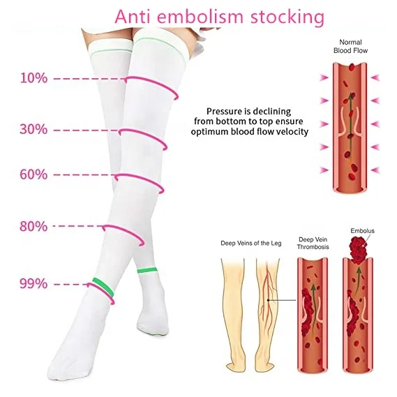 Anti Embolism Compression Stockings Thigh High anti-embolism stockings TED Socks 15-20 mmHg Unisex Latex Free Compression Socks