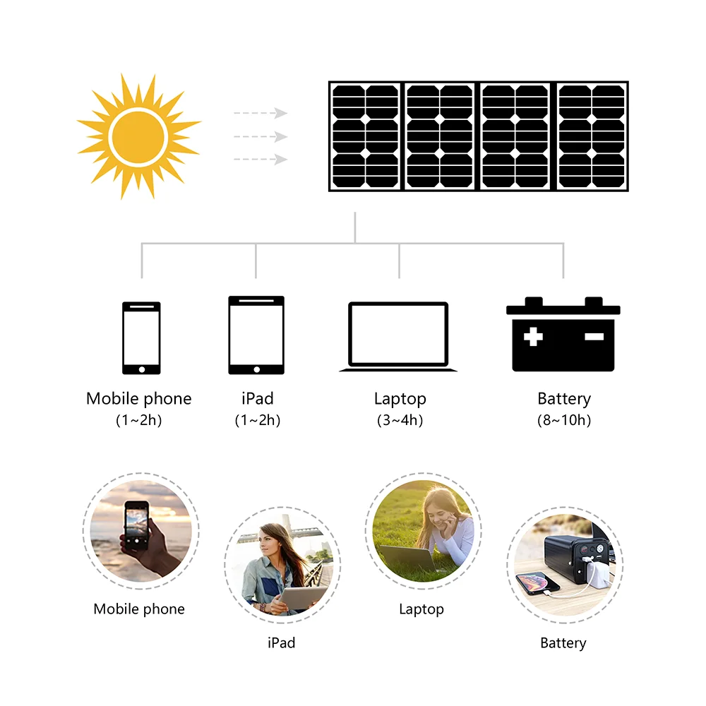 Lowest Price Panels Folding Charger 200W Foldable Solar Panel