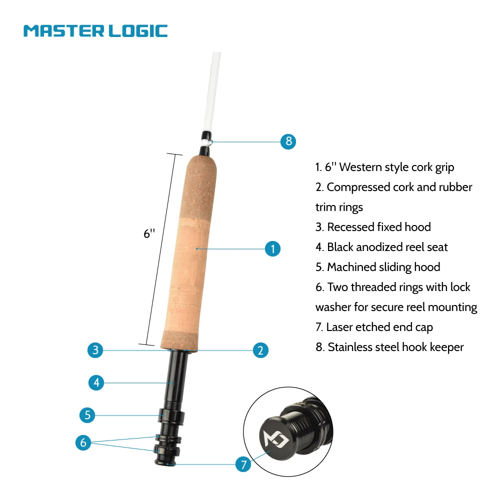 Factory Wholesale Cheap Fly Fishing Rod And Reel Combo 4-Piece Rod with Cork Handle Accessories Die Cast Aluminum Reel