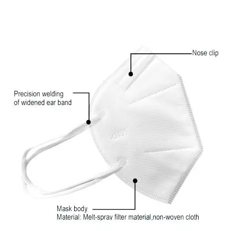 Face Facial Mask Mascherine FFP2 Faceshield Magical Face Mask 5ply 5 Layers KN 95 KN95 Facemask Anti Dust Disposable Ce Adult