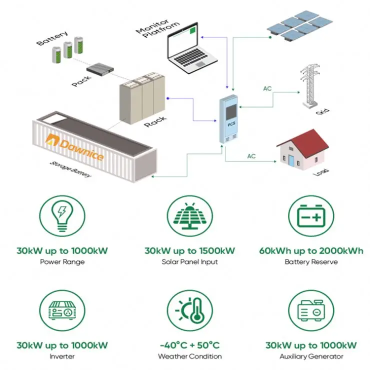 Dawnice 500kw 600kw 700kw 800kw Hybrid Solar Inverter1000kw 1000 KW Solar System PCS Power Conversion System Price With Bypass