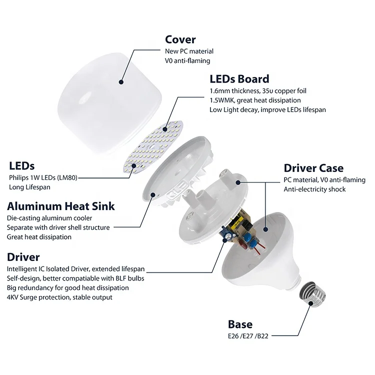 Chip LEDs 2835 30W/40W led lamp bulb 3300 /4400 lumni AC85-265V LED t-shape bulbs RA>80  led light bulb