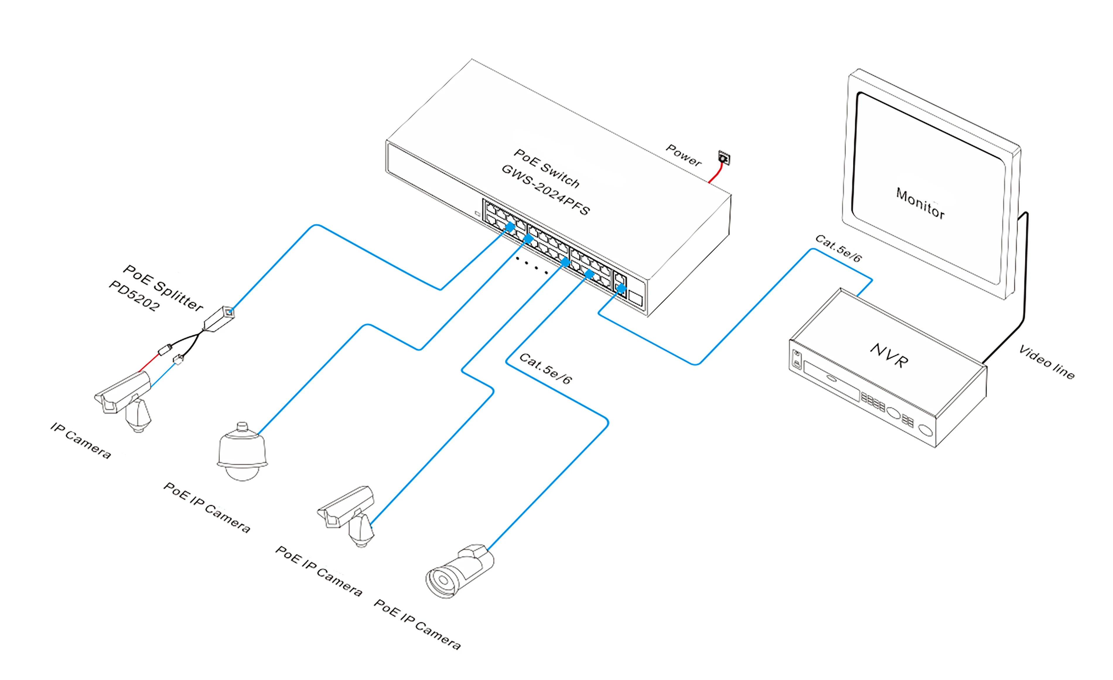 HZGWS New Series 24 Ports POE Switch supports non-standard 24V POE+ 10M/250m long distance