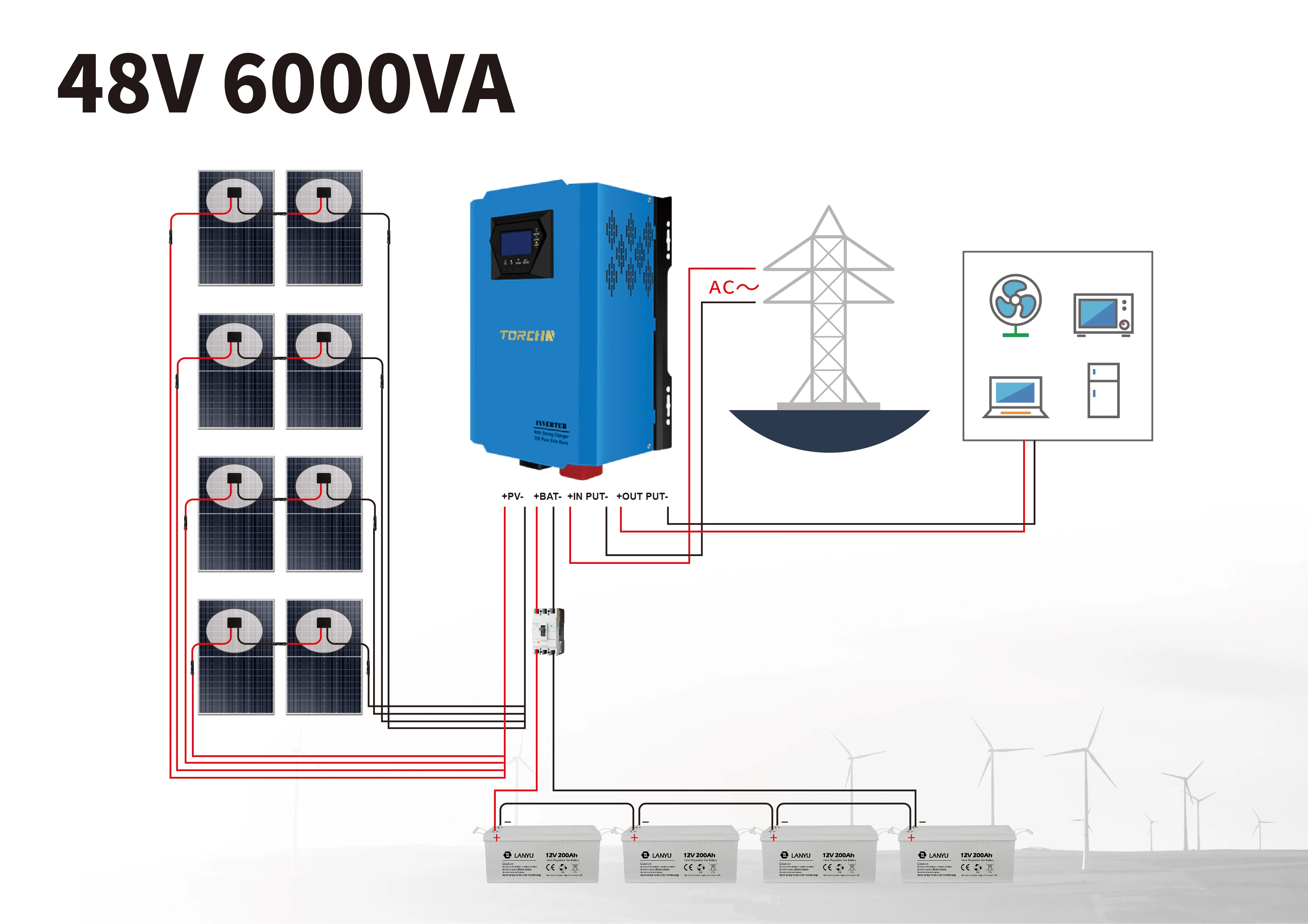 Cost-effective 1-10kw complete Solar system for home solar power off grid system 1-10kw