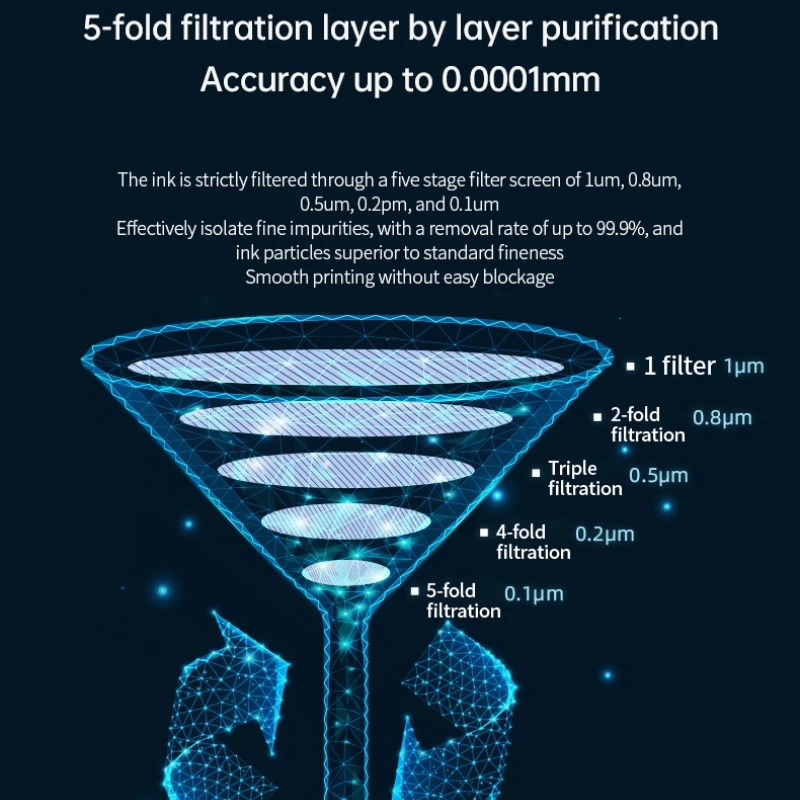 GI-890 Premium Compatible Color Water Based Bottle Refill Ink for Canon Pixma G1800 G1810 G4800 Printer