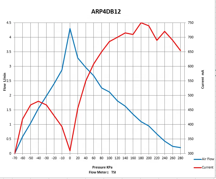 Fluidsmart ARP4DB24 electric micro pump lab oil free piston pump brushless motor 12dc air pump
