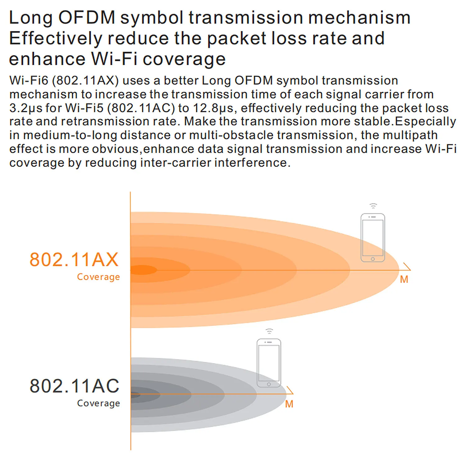 Smart 5G Wifi 6E Mesh Router Extender Wifi Cpe Hotspot 5G Lte Wifi6 Network Enterprise Router
