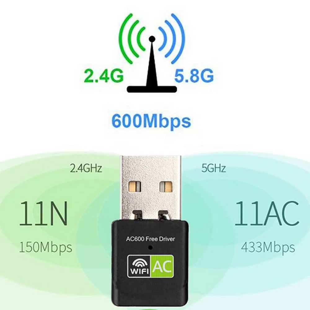 USB Wi-Fi-адаптер simr 600 Мбит/с 5 ГГц