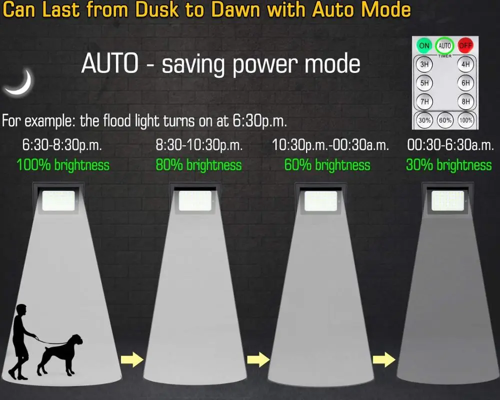 SunBonar Amazon direct sale Factory Price Long-time Lighting 60leds Led Outdoor Solar Flood Lights for the garden lighting