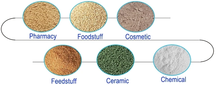 LG-100  low power consumption  Pharmaceutical Food animal feeds Industry Tablet Granulation Dry pelletizer