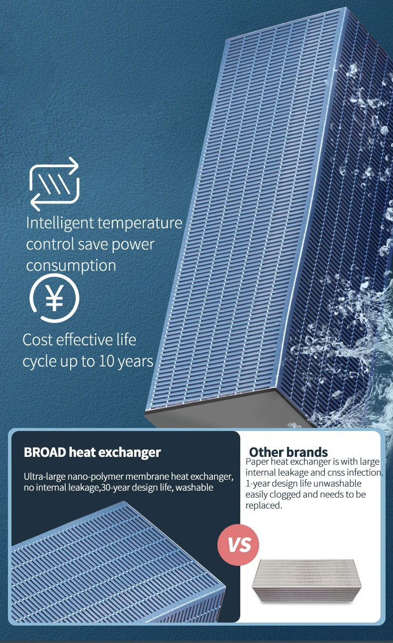 commercial used factory direct sale machine with ventilation ducts icu fan recuperator heat recovery ventilation