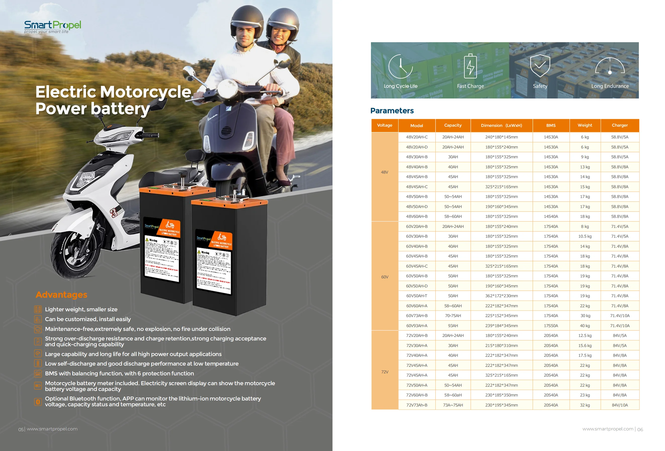 72v 4000w Electric Sport Bikes Motorcycle Lithium Batteries 72v 55ah Lithium Ion Battery 105km/h 120km Motorbike Motorcycles