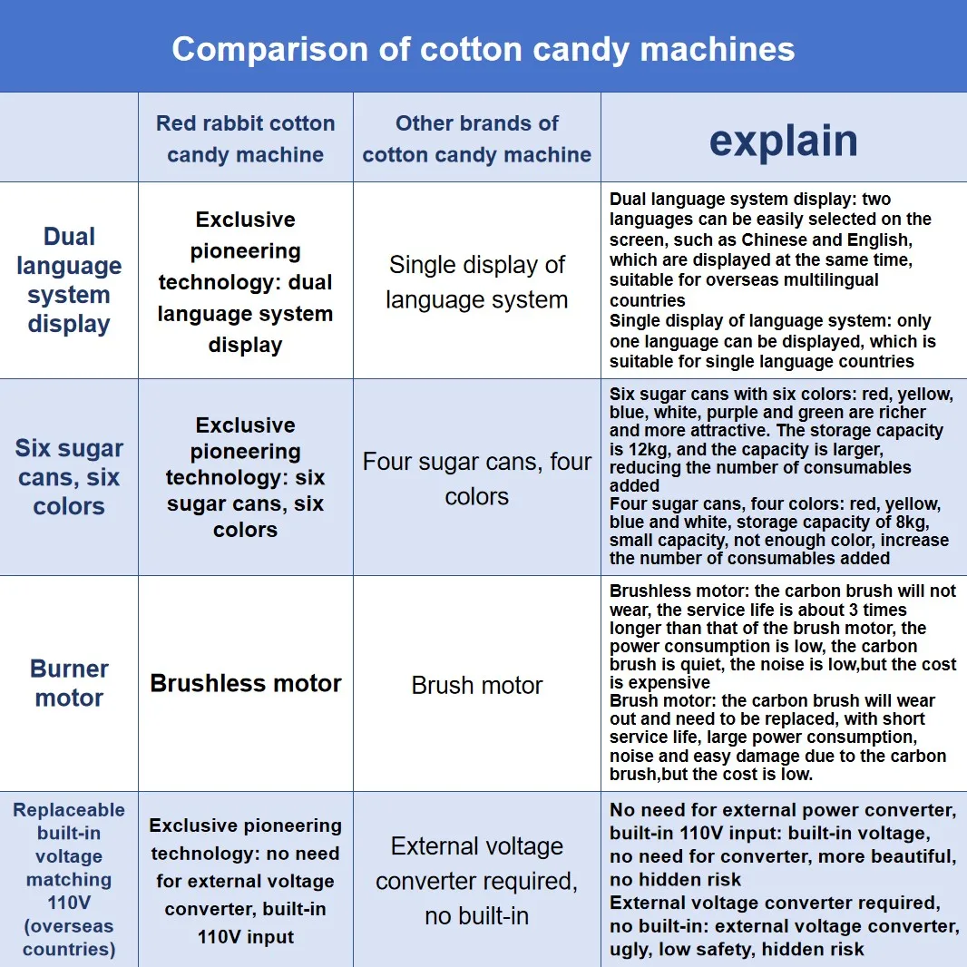 Exclusive 4 Layer Flower Shaped Cotton Candy Robot Made Cotton Candy Machine Vending In China