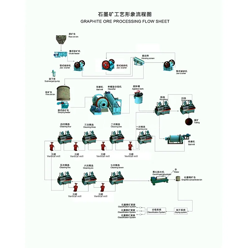Hot Sale Flotation Plant Graphite Ore Flotation Process Production Line