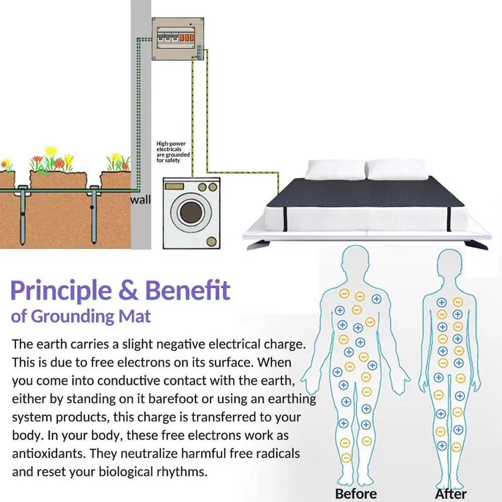 Grounding Mat for Bed Sleep Therapy Mats Earthing Cushions & Pads