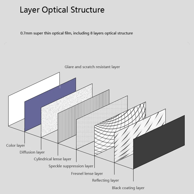 2022 New ALR Flexible Fresnel Fixed Frame Long Throw Projection Screen for Normal Focus Projector Anti Light Curtain
