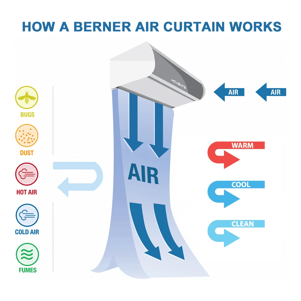 0.9M/1.2M/1.5M/1.8M Centrifugal strong air flow Air Curtain residential/commercial air curtain