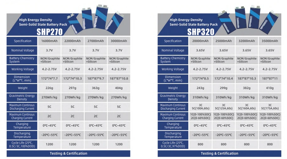 3.7V 27Ah Solid State Battery Power Company A Manufacturers Pack Voltage Energy Aircraft Drone Battery