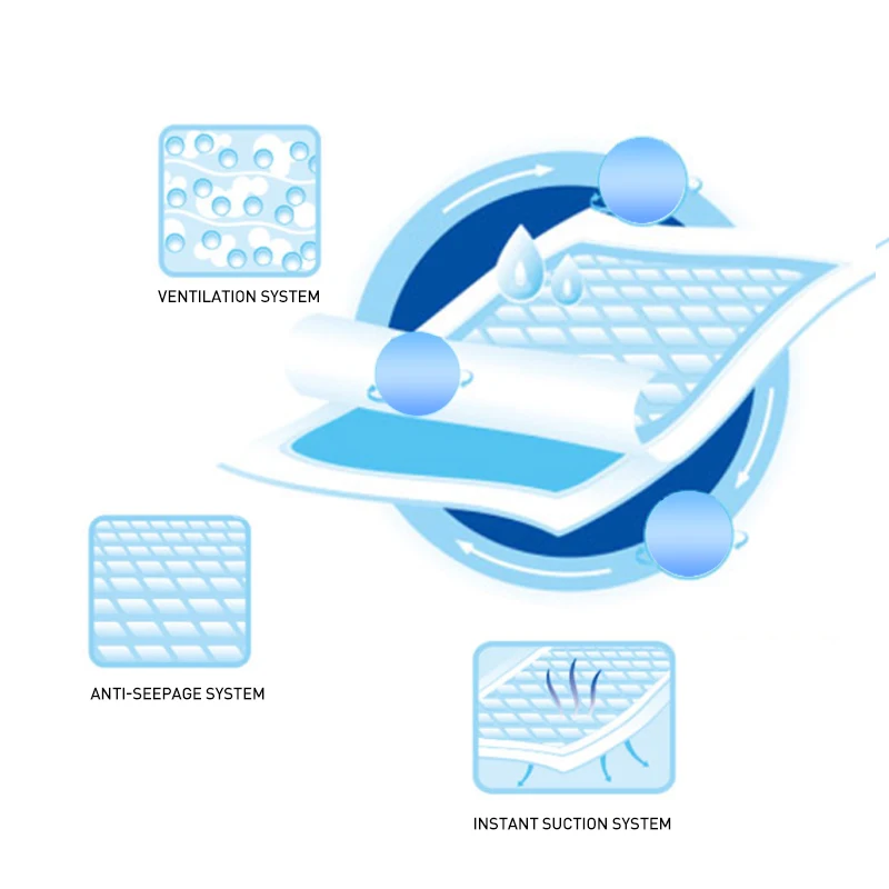 
wholesale nursing pad for adult hospital bed pet disposable under pads 