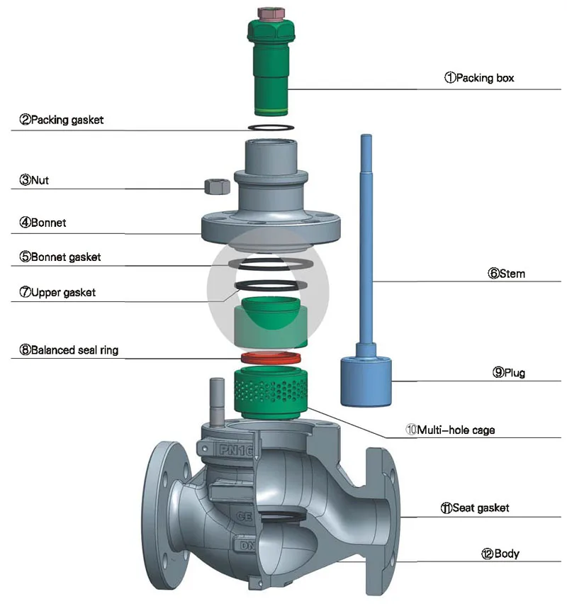 control valve suppliers