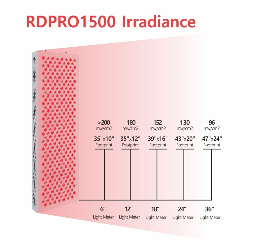 ReddotLED RDPRO1500 Remote Control Infrared Full Body Infrared Panel LED Red Light Therapy Panel For Pain Relief
