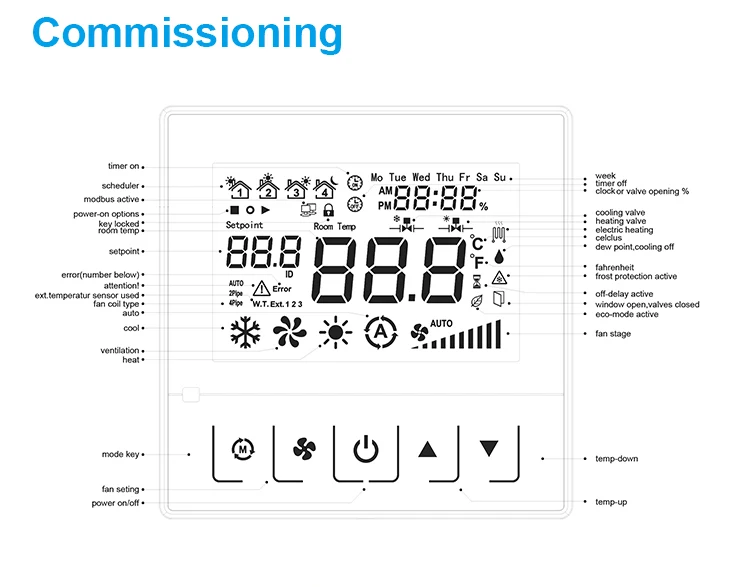 Комфортное устройство для измерения скорости вращения вентилятора AC220V Modbus RS485 умный комнатный термостат отопления