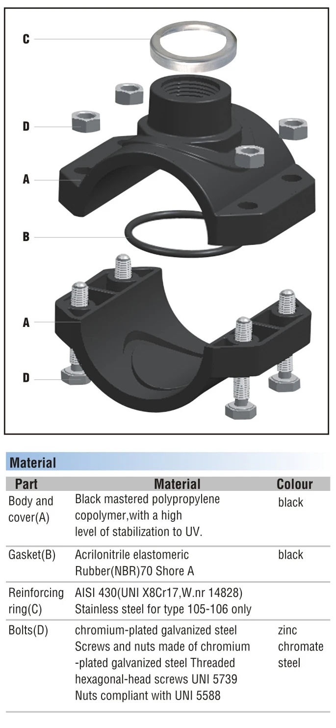 Donsen PP PE compression fitting clamp saddle PN10 for pipe