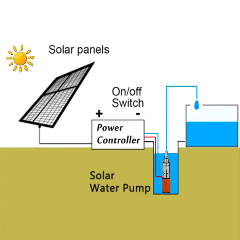 Zohag Hot Sale DC AC 12v 24V Mini Solar Submersible Electric Water Air Pump for Agriculture