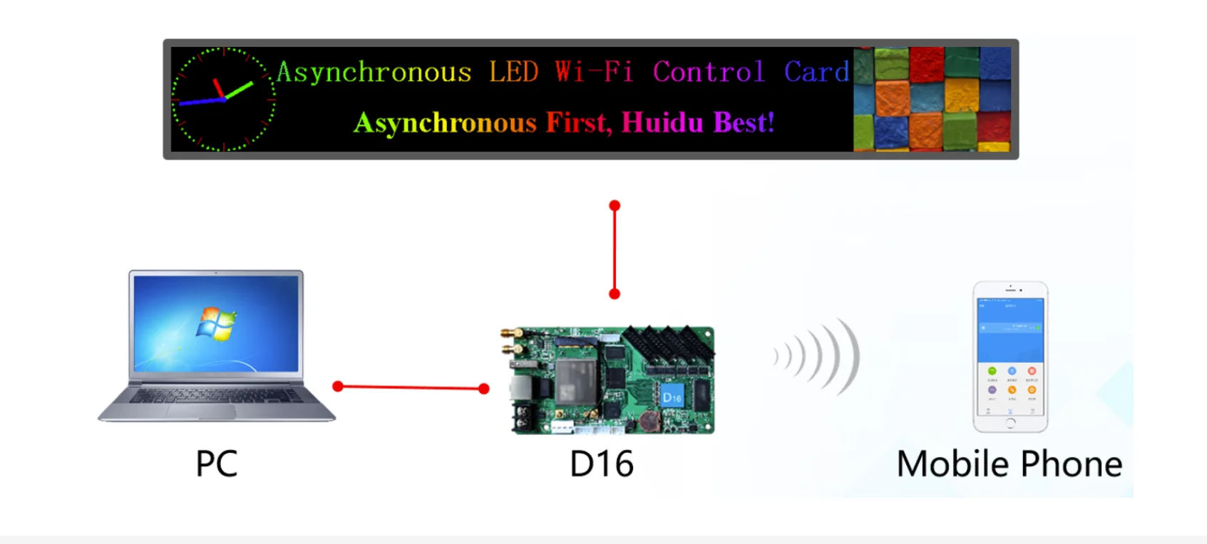 Huidu HD-D16 Full-color Led Lease display Asynchronous Control Card WiFi Mobile App Video Controller