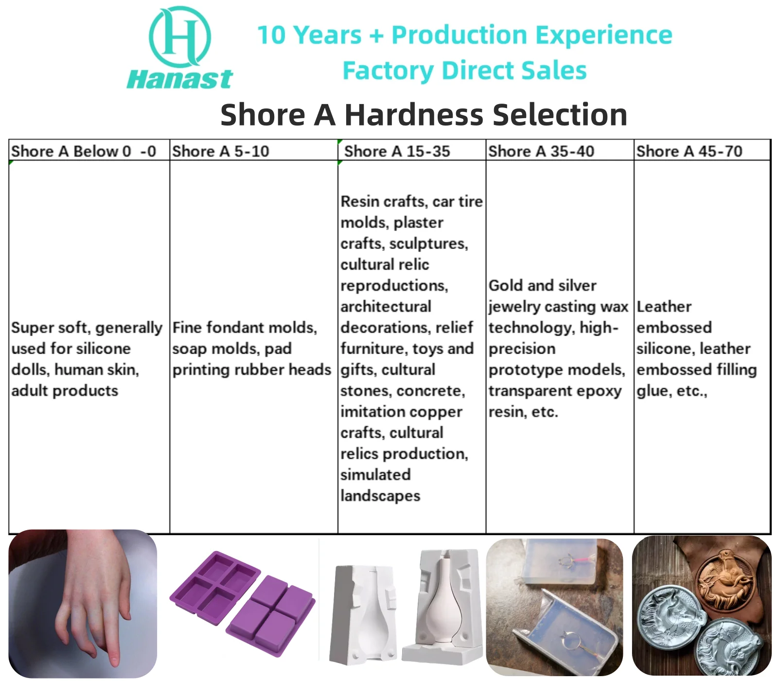 DIY concrete resin mold silicone rubber 3d silicone resin coating liquid silicone rubber