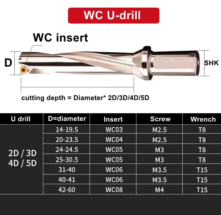 2d  3d 4d wc sp machine u-drill bit bar 48 d20x80 u drill for cnc
