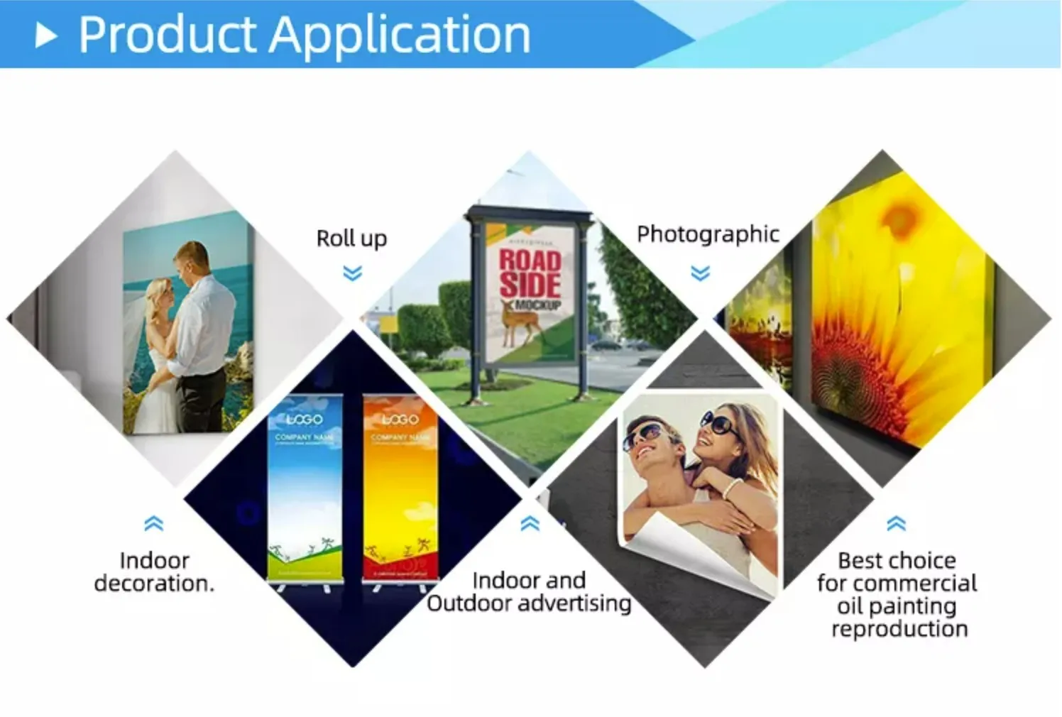 100% Polyester Canvas Paper Roll Printing Inkjet Waterproof
