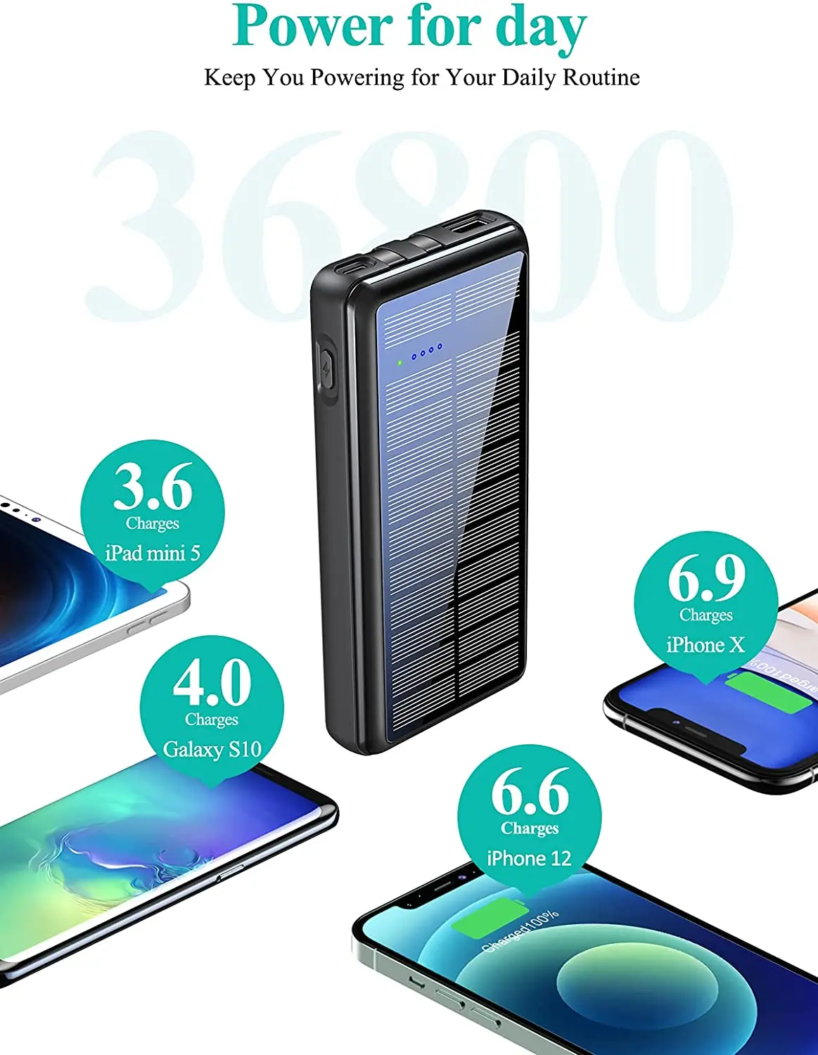 Trending Hot Outdoor Energy Storage Solar Battery Energy Power Banks 3 Way Charge 36800Mah Type C Power Bank Solar Panels