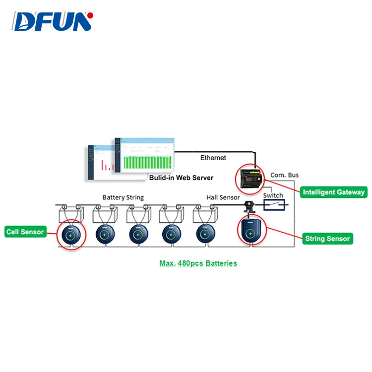 DFUN BMS Vrla аккумулятор монитор решение для 2V/6V/12V центра обработки данных UPS свинцово-кислотная батарея система