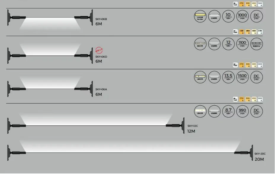 LED Skyline Light Modern 4m 5m 8m 10m Warm White 3000K LED Steel Strip Linear Skyline Tunable White Indoor Decoration Rope light
