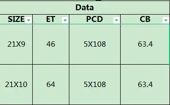[Forged wheels] Passenger car alloy wheel rims 21inch 5*108 for Ford Jaguar Lincoln Volvo Polestar 21x9.0 21x10.0 S60 S40 S90 V90CC V60 XC60 XC90